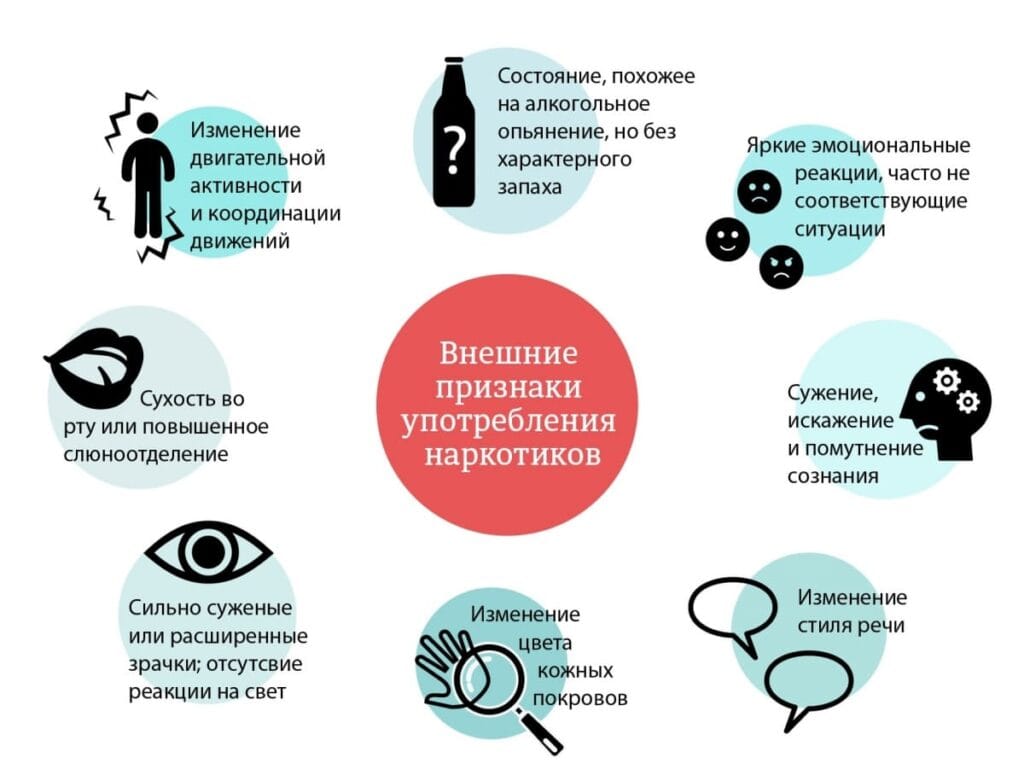 Как узнать аптечную наркоманию