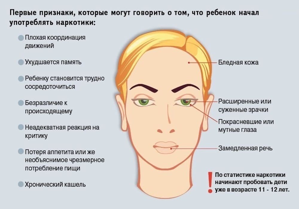 Как узнать наркомана