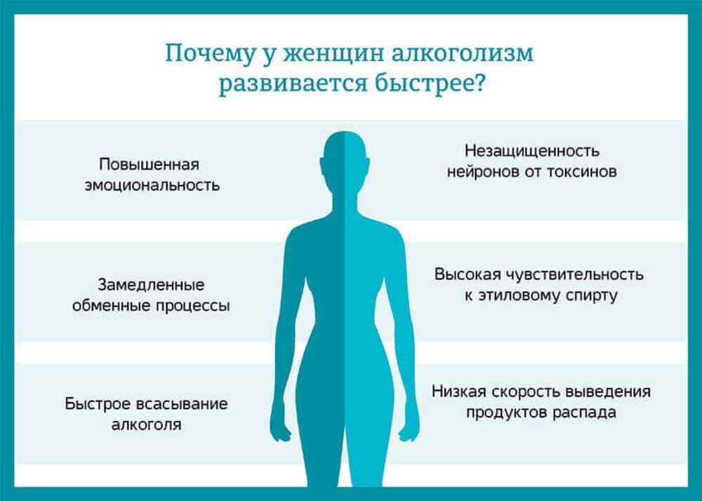 Развитие женского алкоголизма